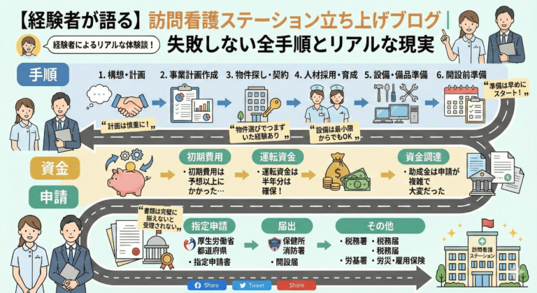 【経験者が語る】訪問看護ステーション立ち上げブログ｜失敗しない全手順とリアルな現実