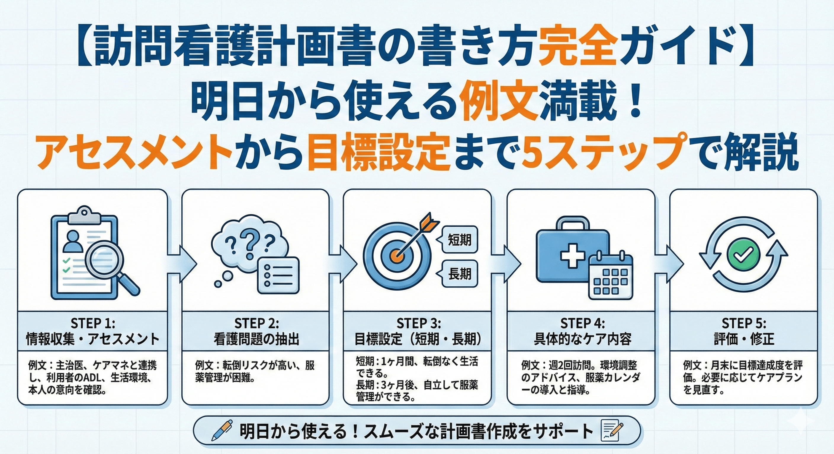【訪問看護計画書の書き方完全ガイド】明日から使える例文満載！アセスメントから目標設定まで5ステップで解説
