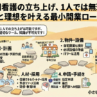 穂門看護センター サプライ