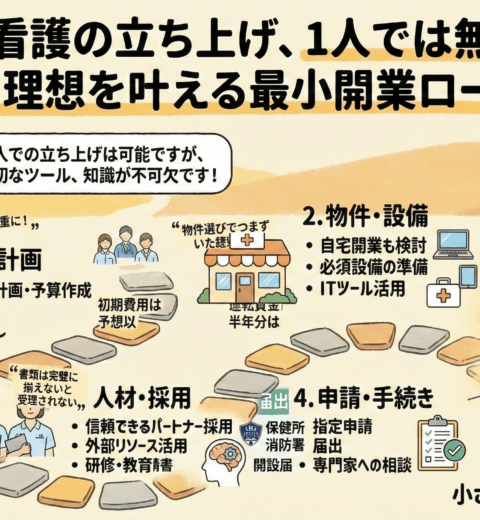 【経験者が語る】訪問看護ステーション立ち上げブログ｜失敗しない全手順とリアルな現実