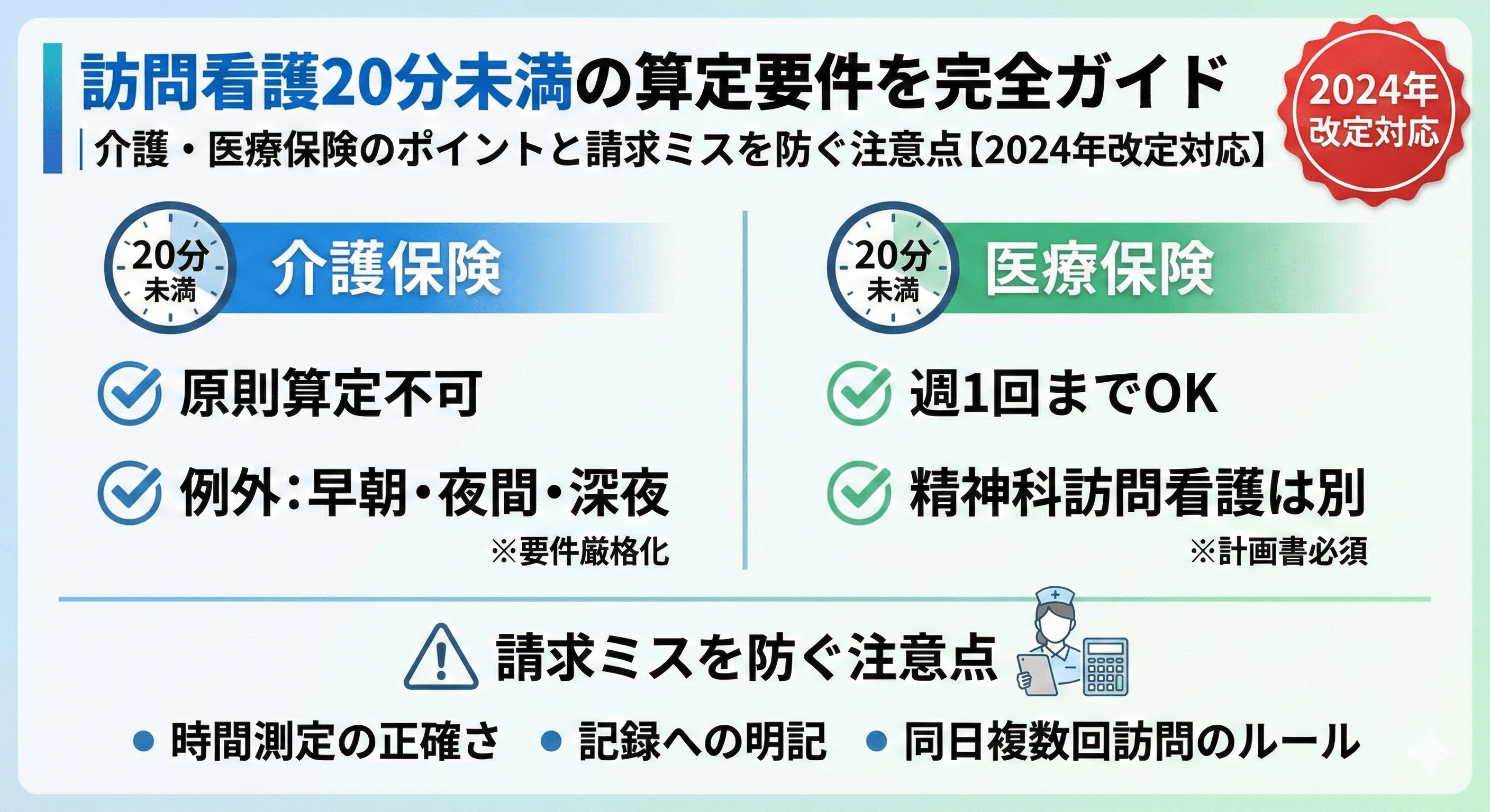 訪問看護20分未満の算定要件を完全ガイド｜介護・医療保険のポイントと請求ミスを防ぐ注意点【2024年改定対応】