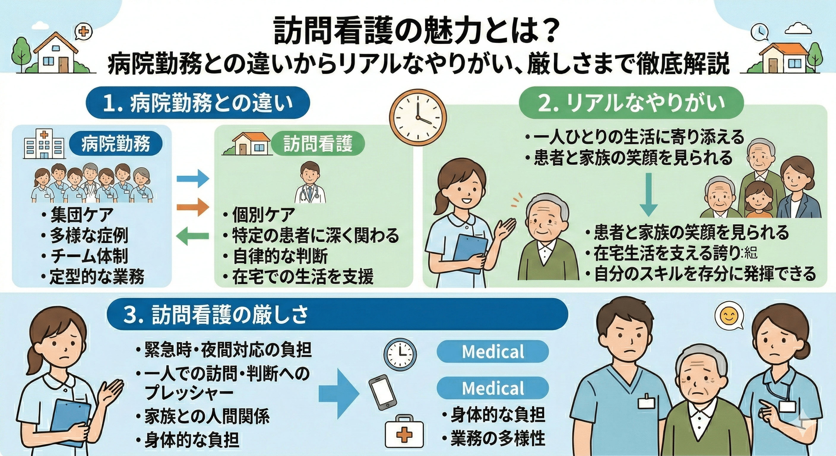 訪問看護の魅力とは？病院勤務との違いからリアルなやりがい、厳しさまで徹底解説