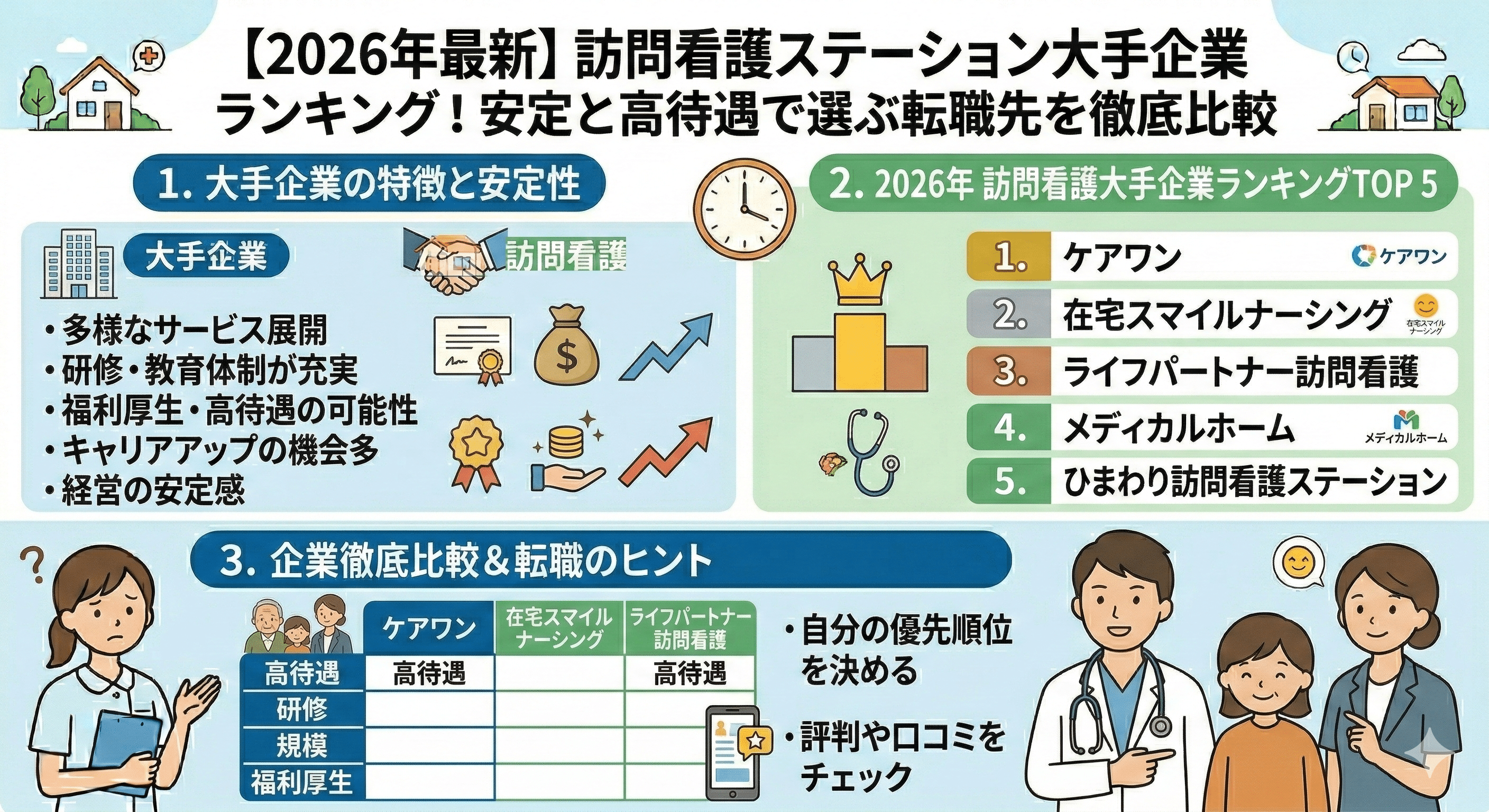 【2026年最新】訪問看護ステーション大手企業ランキング！安定と高待遇で選ぶ転職先を徹底比較