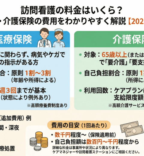 【完全ガイド】訪問看護の導入の流れを5ステップで解説｜相談先から保険の使い分けまで
