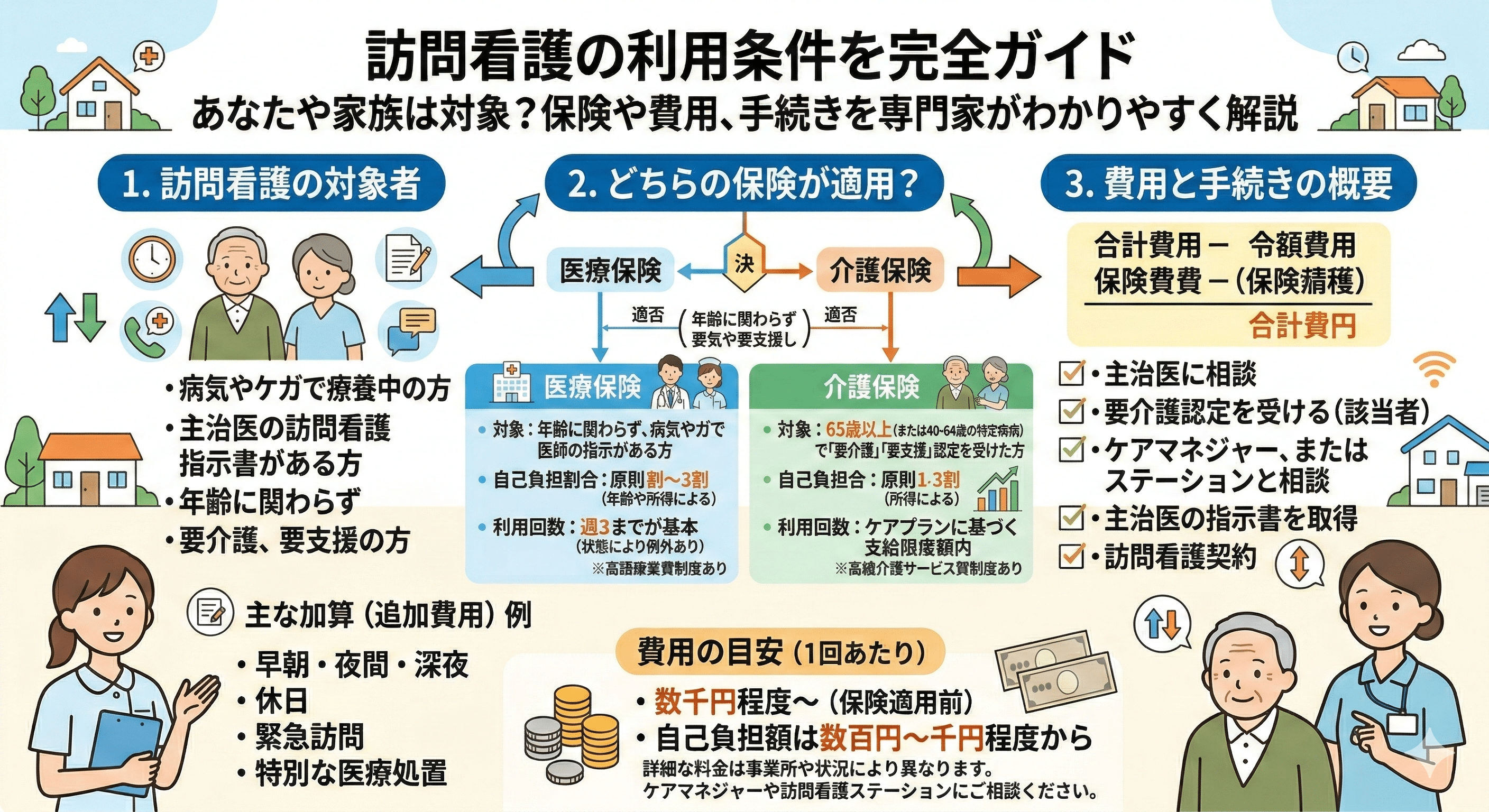 訪問看護の利用条件を完全ガイド｜あなたや家族は対象？保険や費用、手続きを専門家がわかりやすく解説