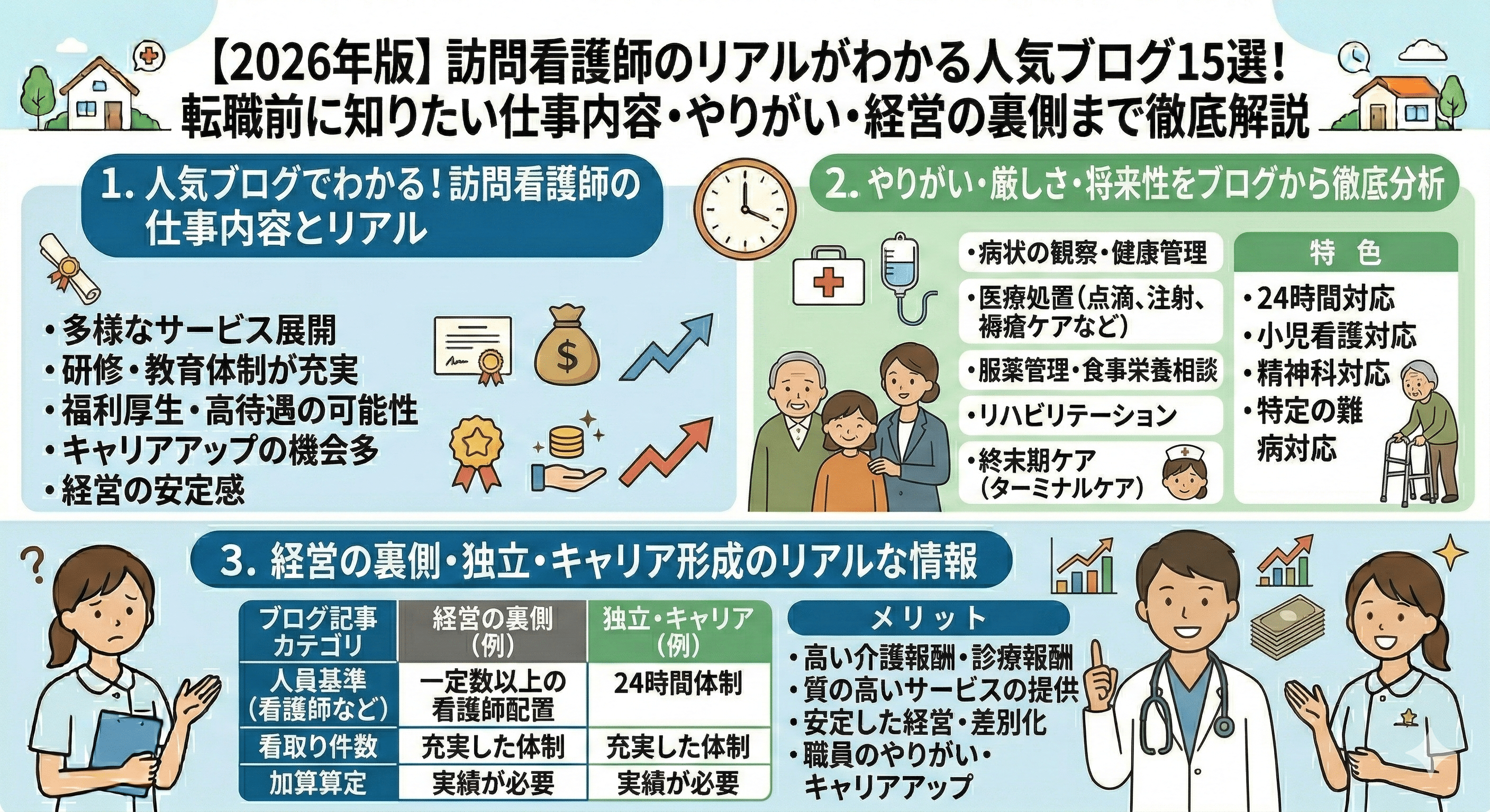 【2026年版】訪問看護師のリアルがわかる人気ブログ15選！転職前に知りたい仕事内容・やりがい・経営の裏側まで徹底解説