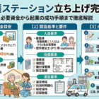 訪問看護ステーション立ち上げ完全ガイド｜費用・開設基準・必要資金から起業の成功手順まで徹底解説