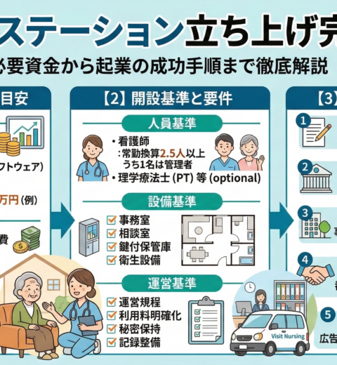 訪問看護ステーション経営の完全ガイド｜黒字化への戦略と経営者の役割を徹底解説