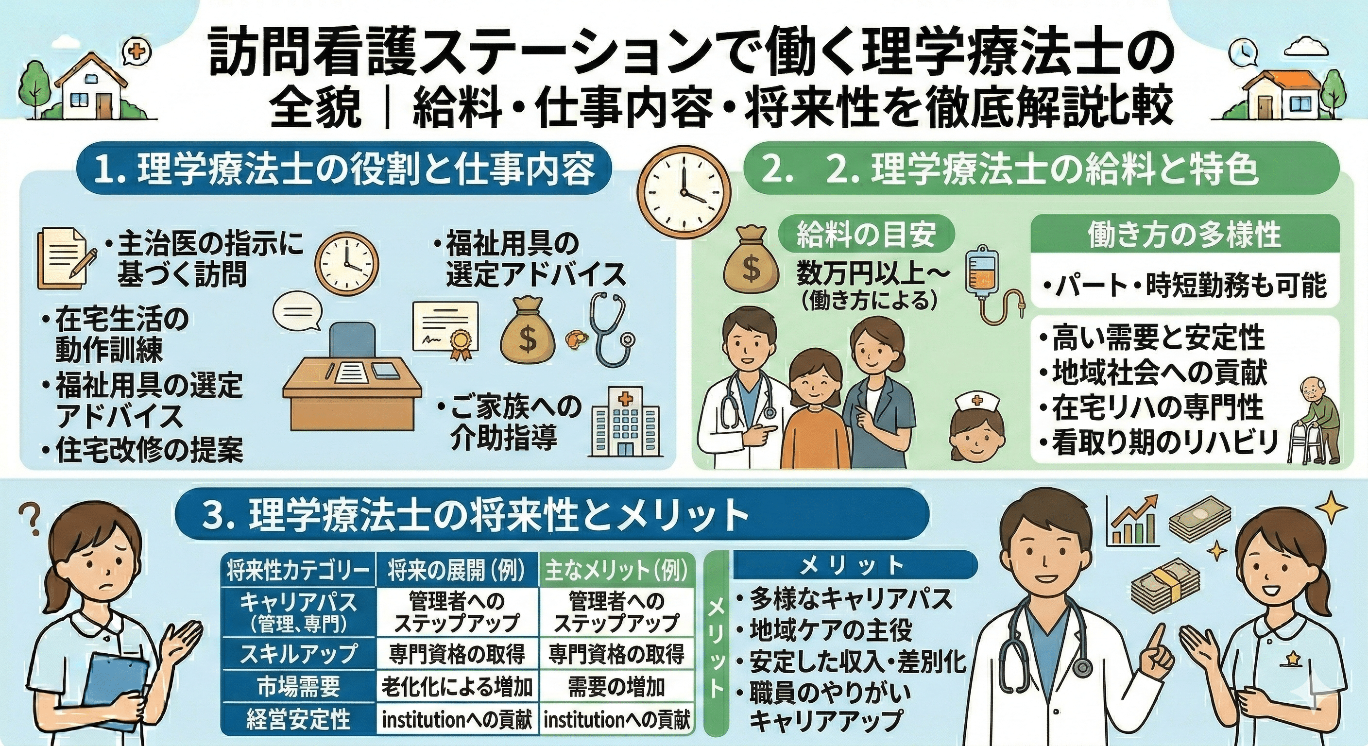 訪問看護ステーションで働く理学療法士の全貌｜給料・仕事内容・将来性を徹底解説