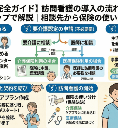 訪問看護のサービス内容とは？できること・できないことを一覧で解説｜費用や利用の流れも紹介