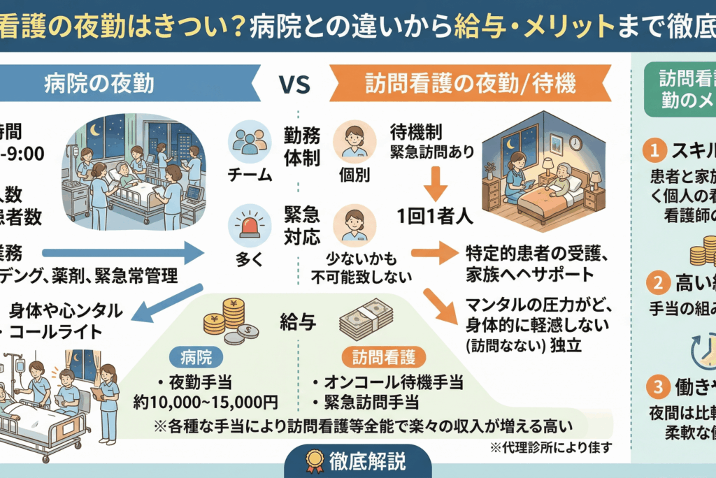 訪問看護の夜勤はきつい？病院との違いから給与・メリットまで徹底解説