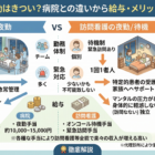 訪問看護の夜勤はきつい？病院との違いから給与・メリットまで徹底解説