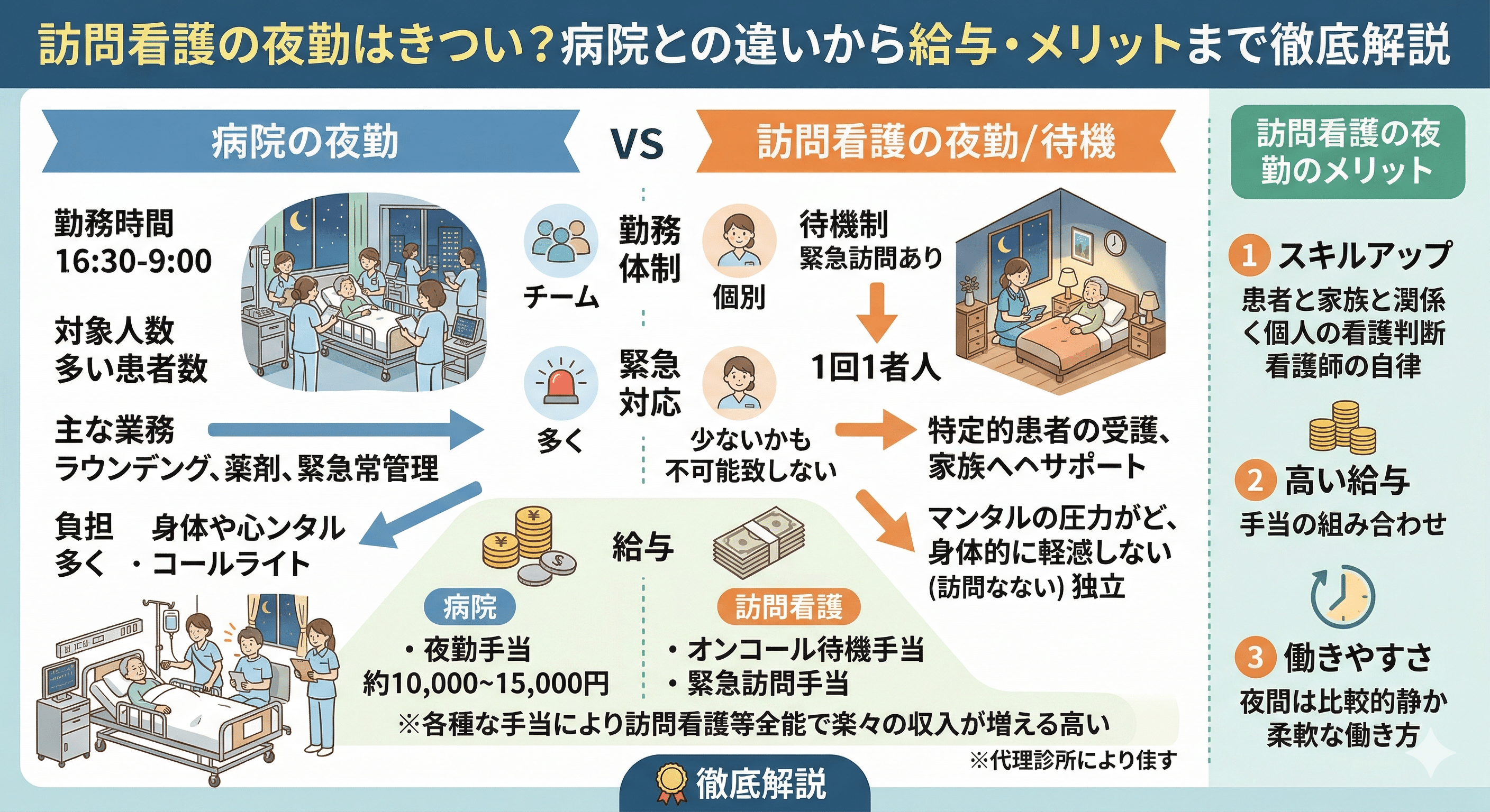 訪問看護の夜勤はきつい？病院との違いから給与・メリットまで徹底解説