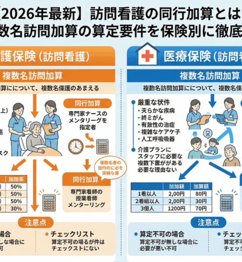 訪問看護の運営指導（実地指導）対策完全ガイド｜準備リスト・指摘事例で不安を解消