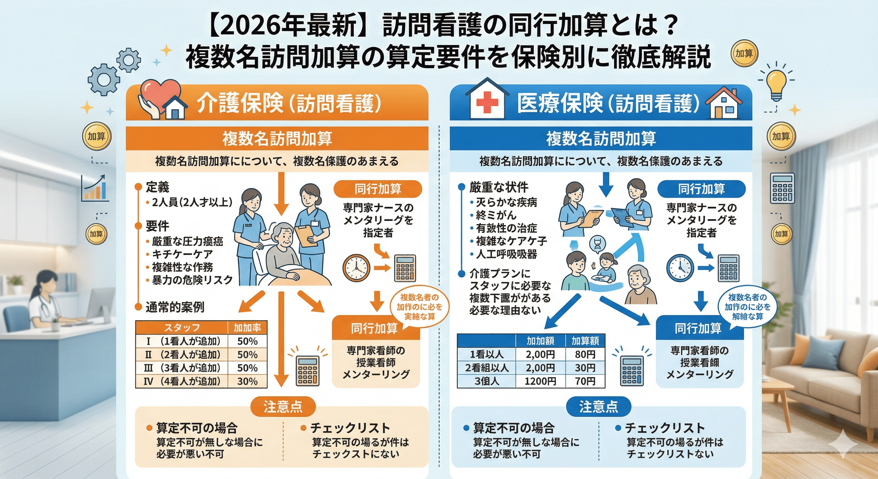 【2026年最新】訪問看護の同行加算とは？複数名訪問加算の算定要件を保険別に徹底解説