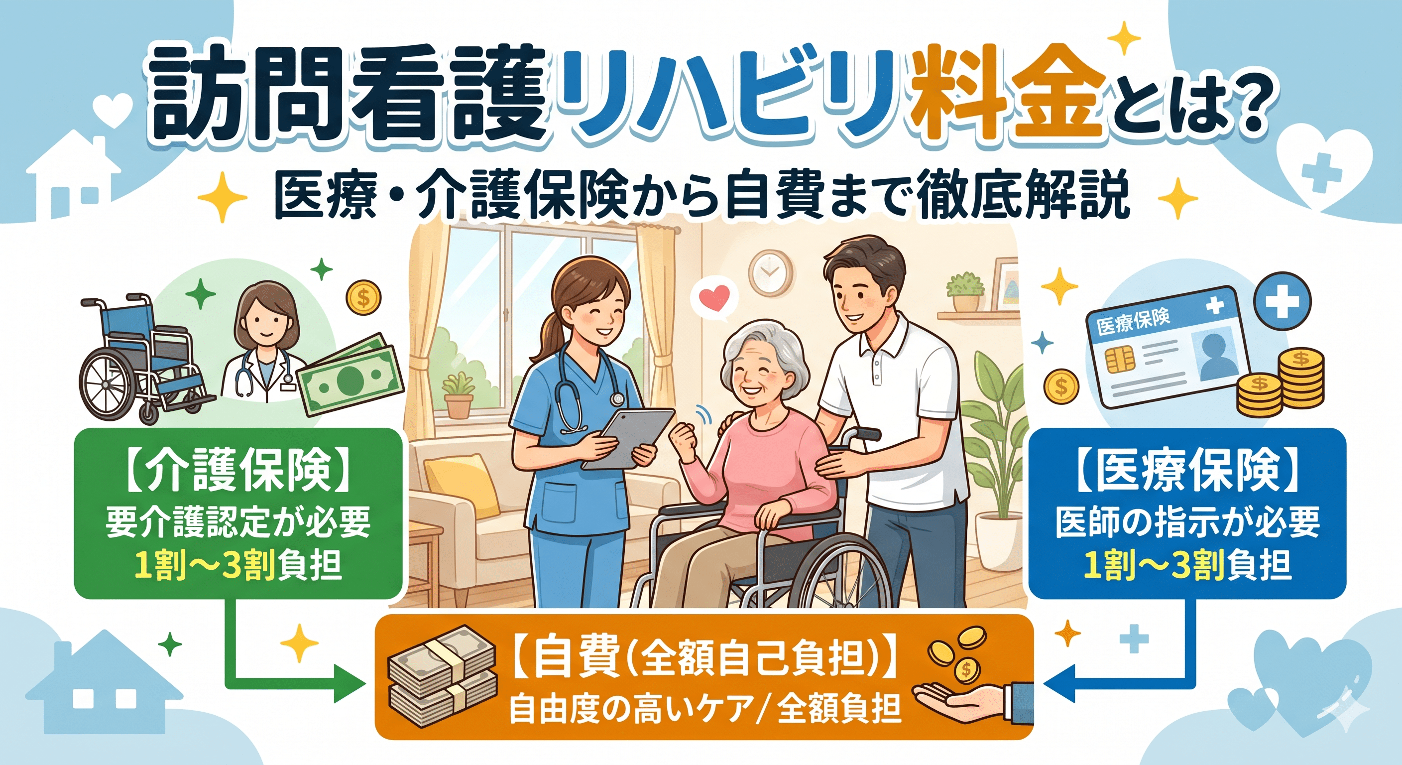 訪問看護リハビリ料金とは？医療・介護保険から自費まで徹底解説