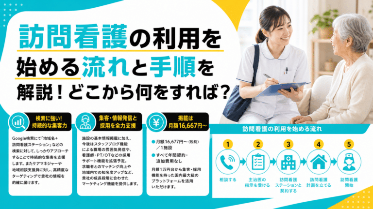 訪問看護 流れをプロが解説！保険・書類準備の利用手順