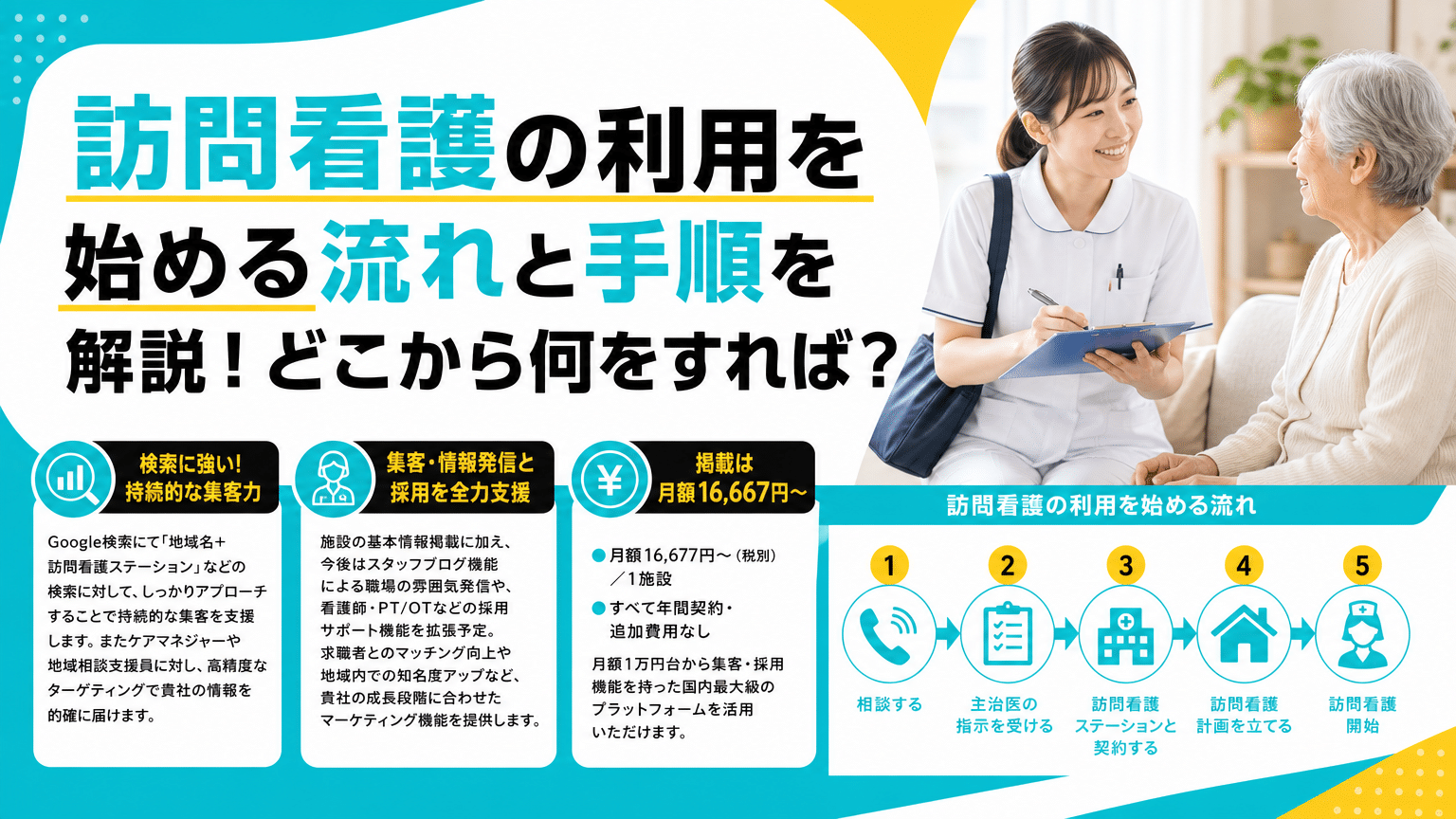 訪問看護 流れをプロが解説！保険・書類準備の利用手順