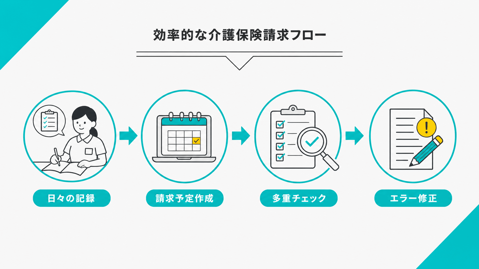 効率的な介護保険請求を実現する運用フローの構築