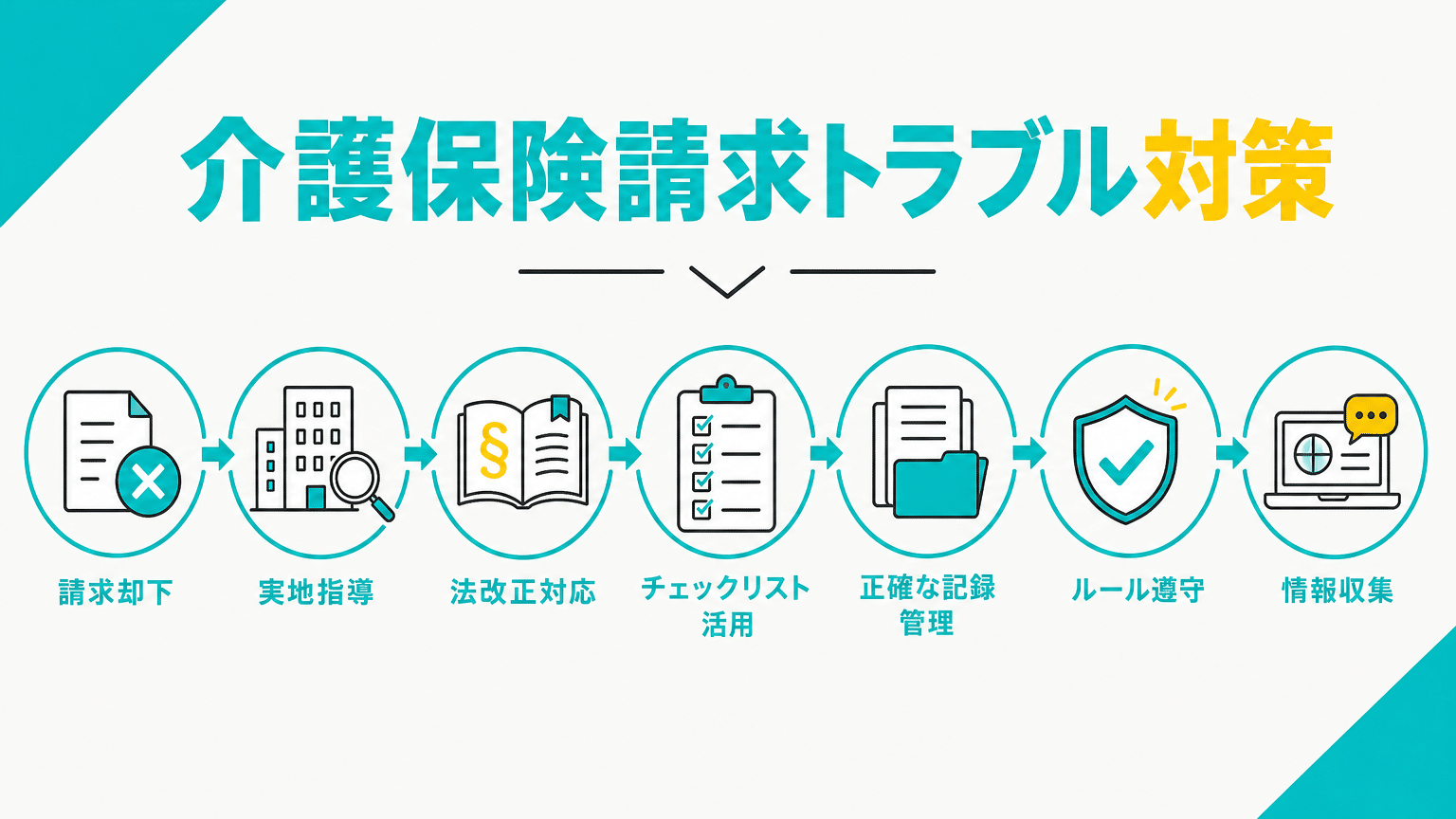介護保険請求で陥りやすいトラブルとその対策