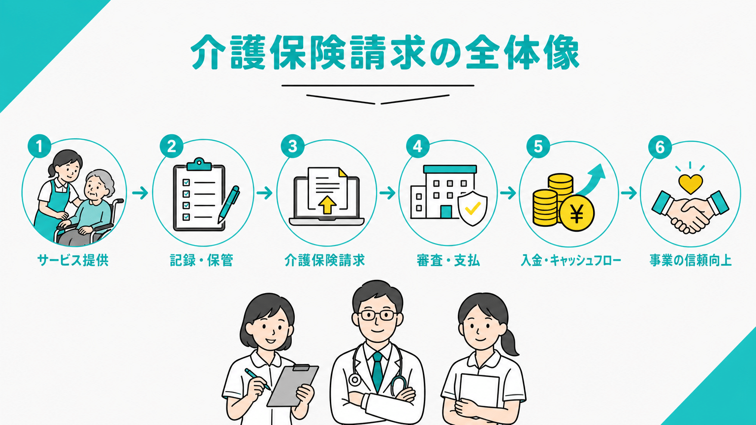 介護保険請求の全体像と事業経営における重要性