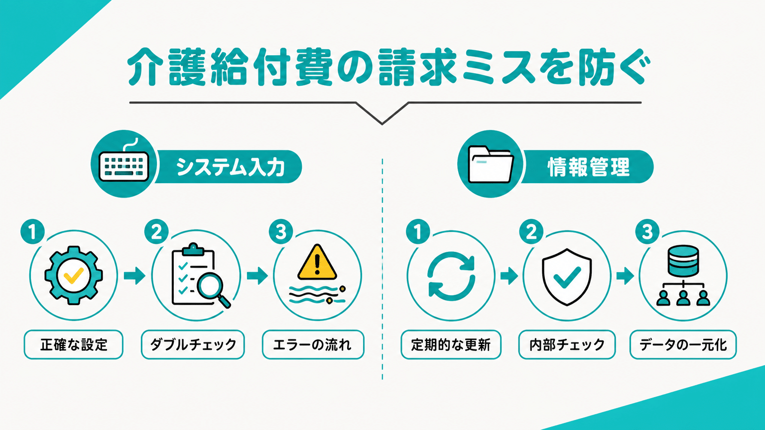 介護報酬請求ミス防止のための管理とチェック