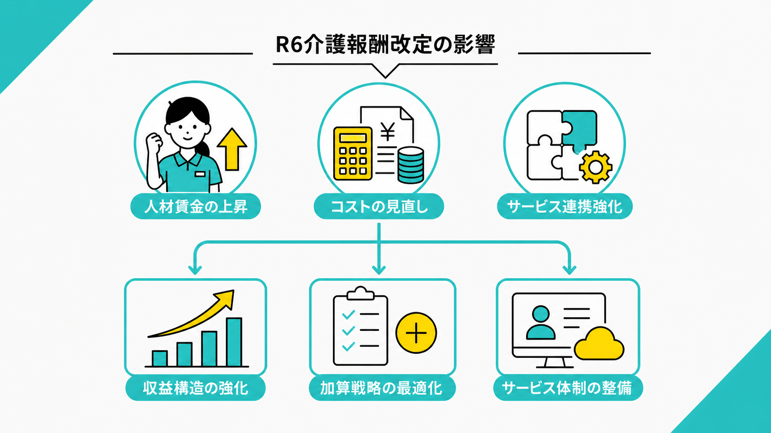 令和6年度介護報酬改定の主要ポイントと訪問介護への影響