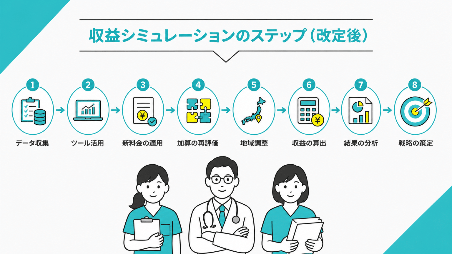 改定後の介護保険点数による収益シミュレーション手順