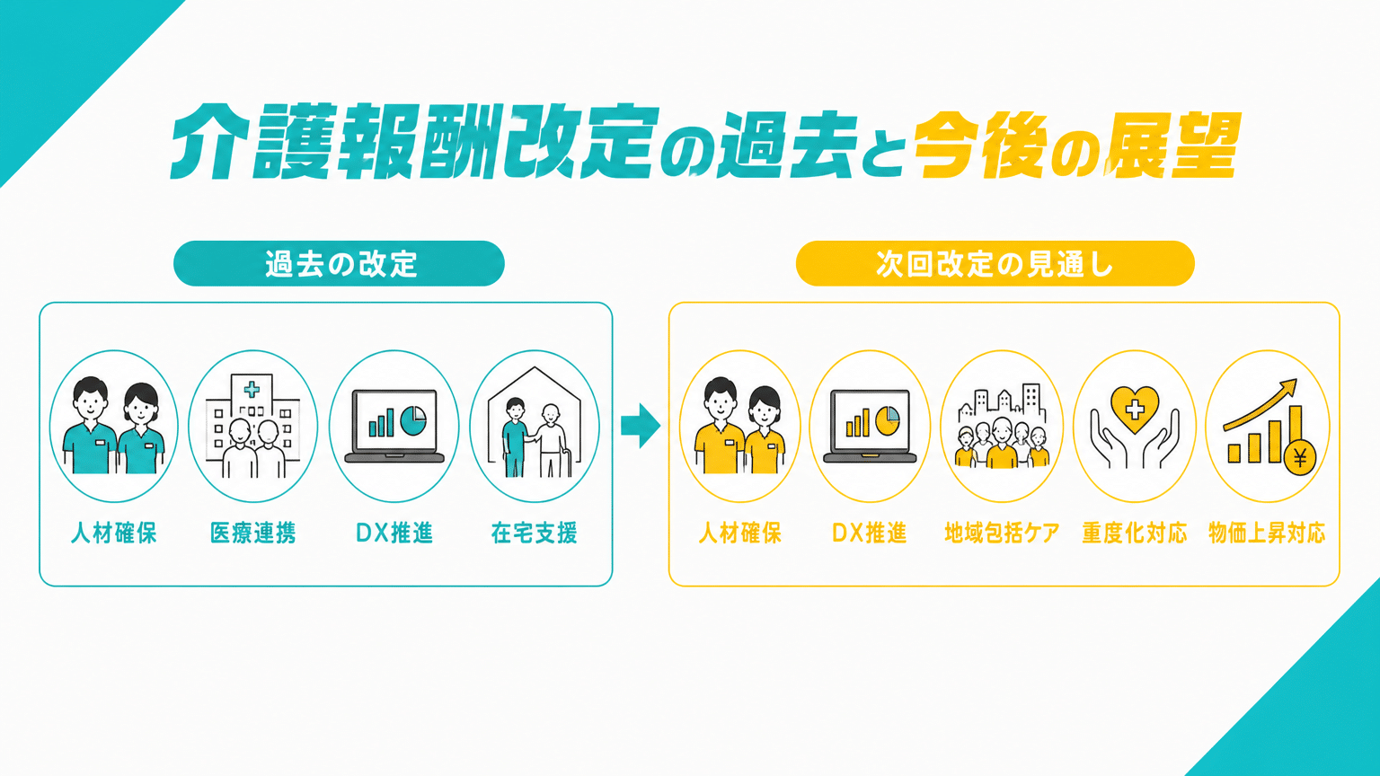 過去の改定傾向と次期改定の予測論点