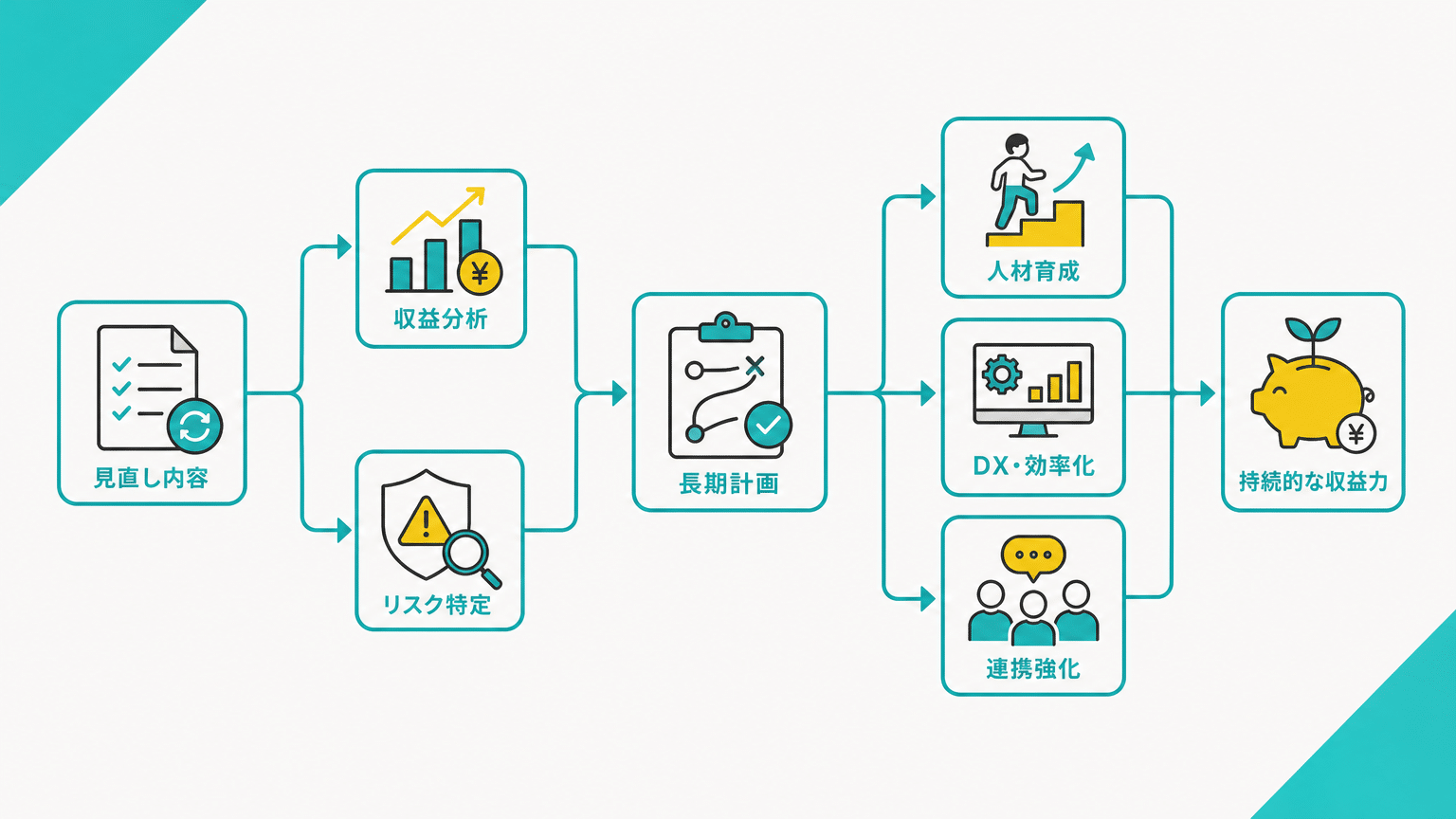 改定内容を組み込む経営戦略