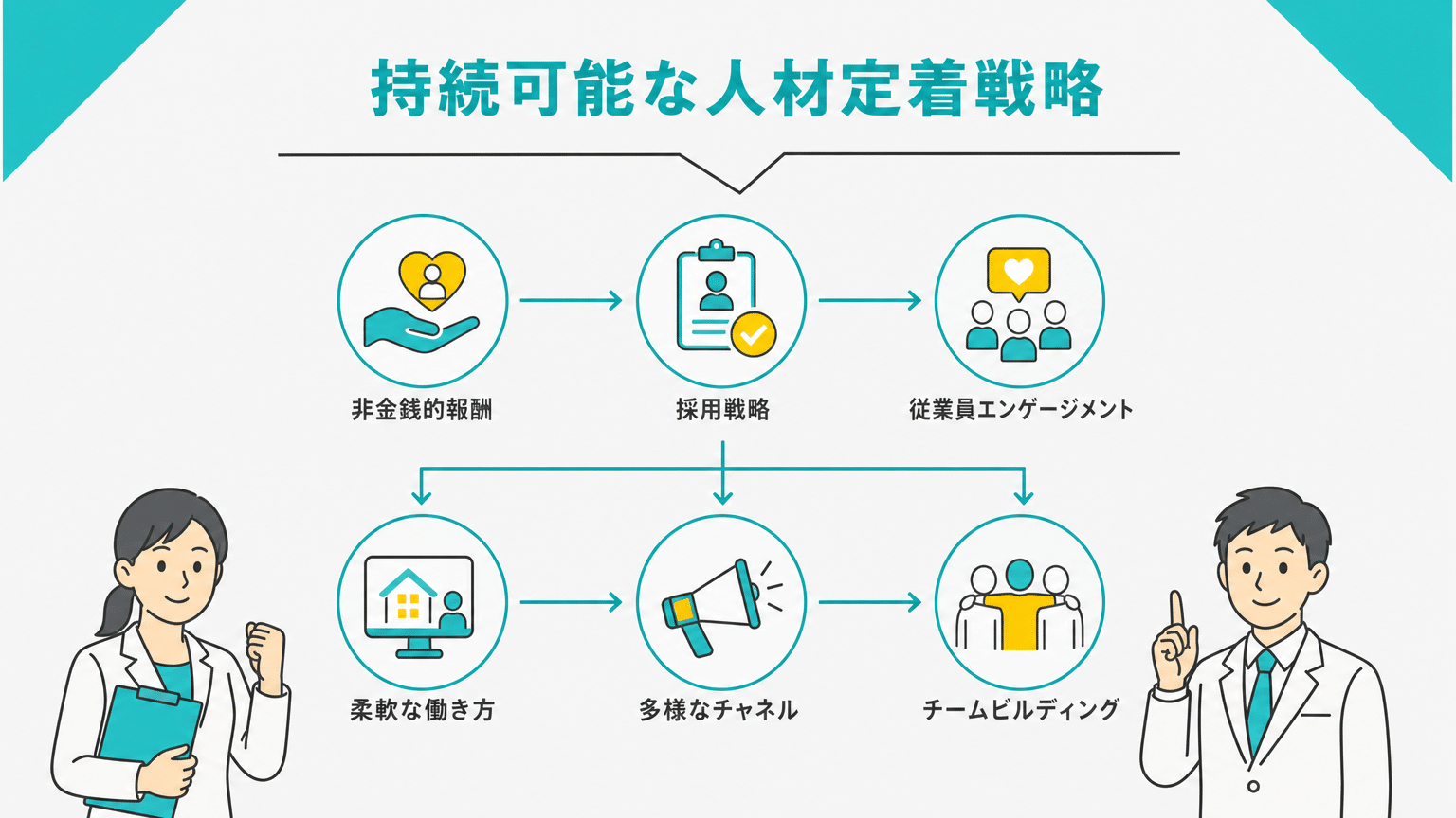持続可能な人材確保・定着戦略