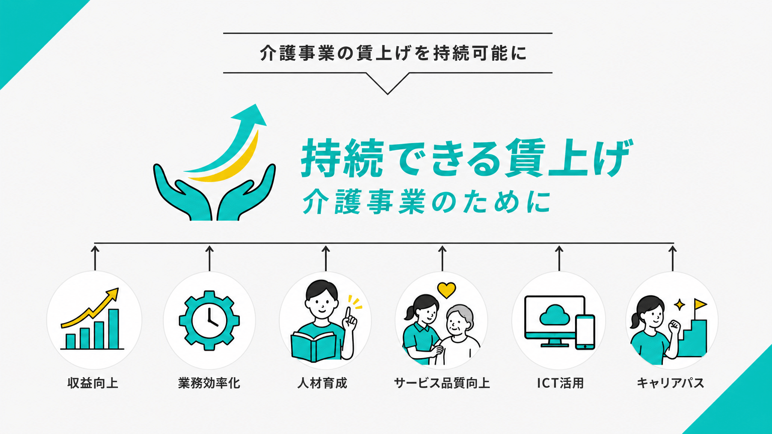 経営を圧迫しない給料アップのポイント