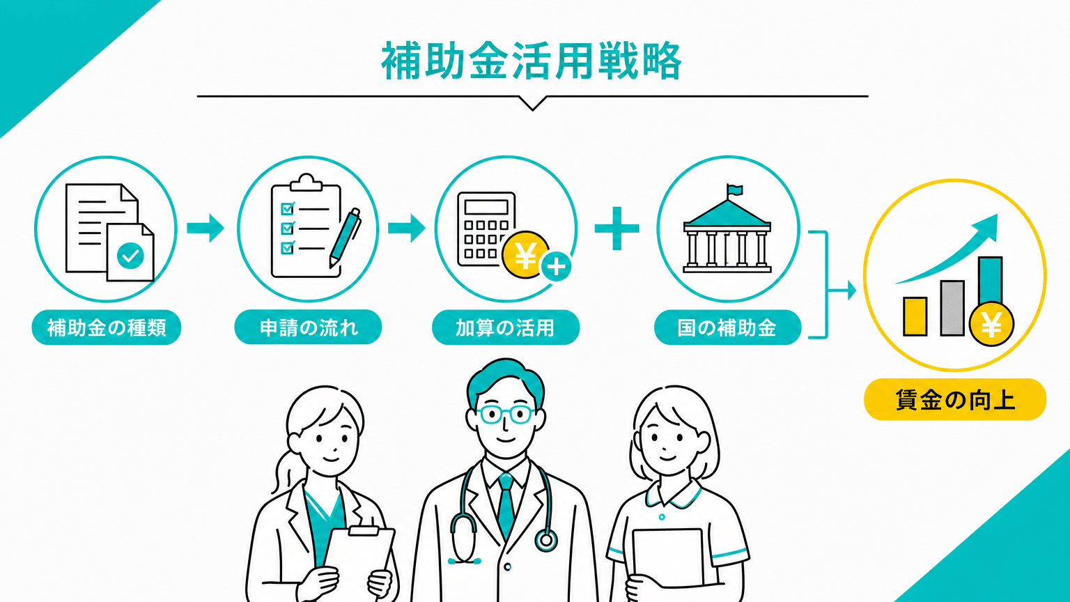 政府補助金・交付金の活用戦略