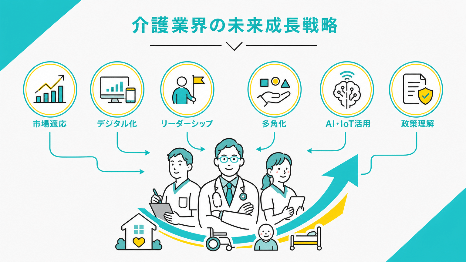 介護業界の未来を見据えた事業成長戦略