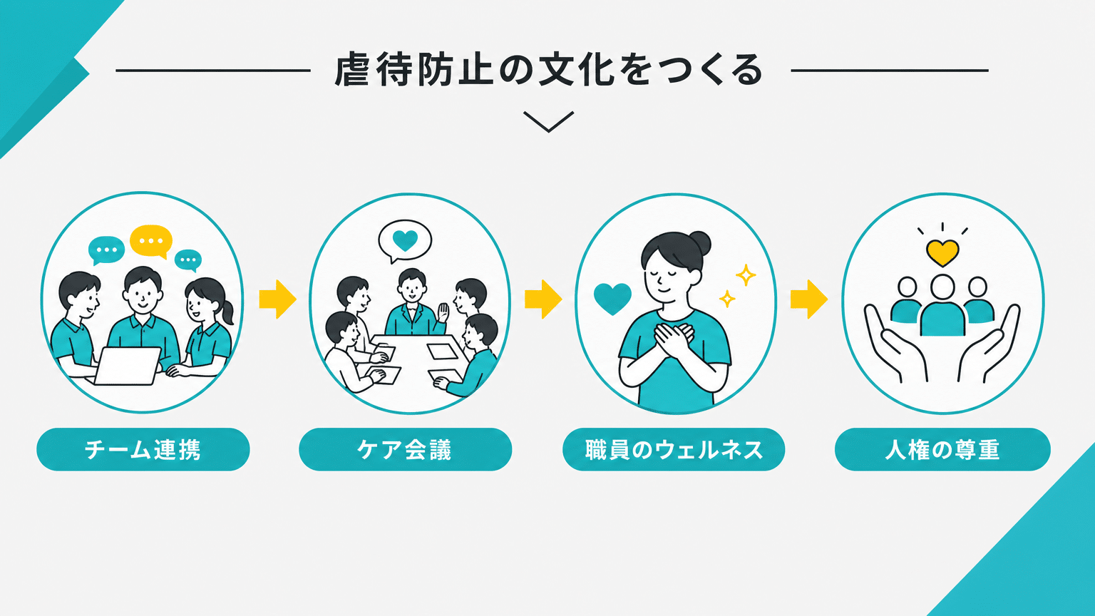 再発防止と良好なケア環境の組織風土づくり