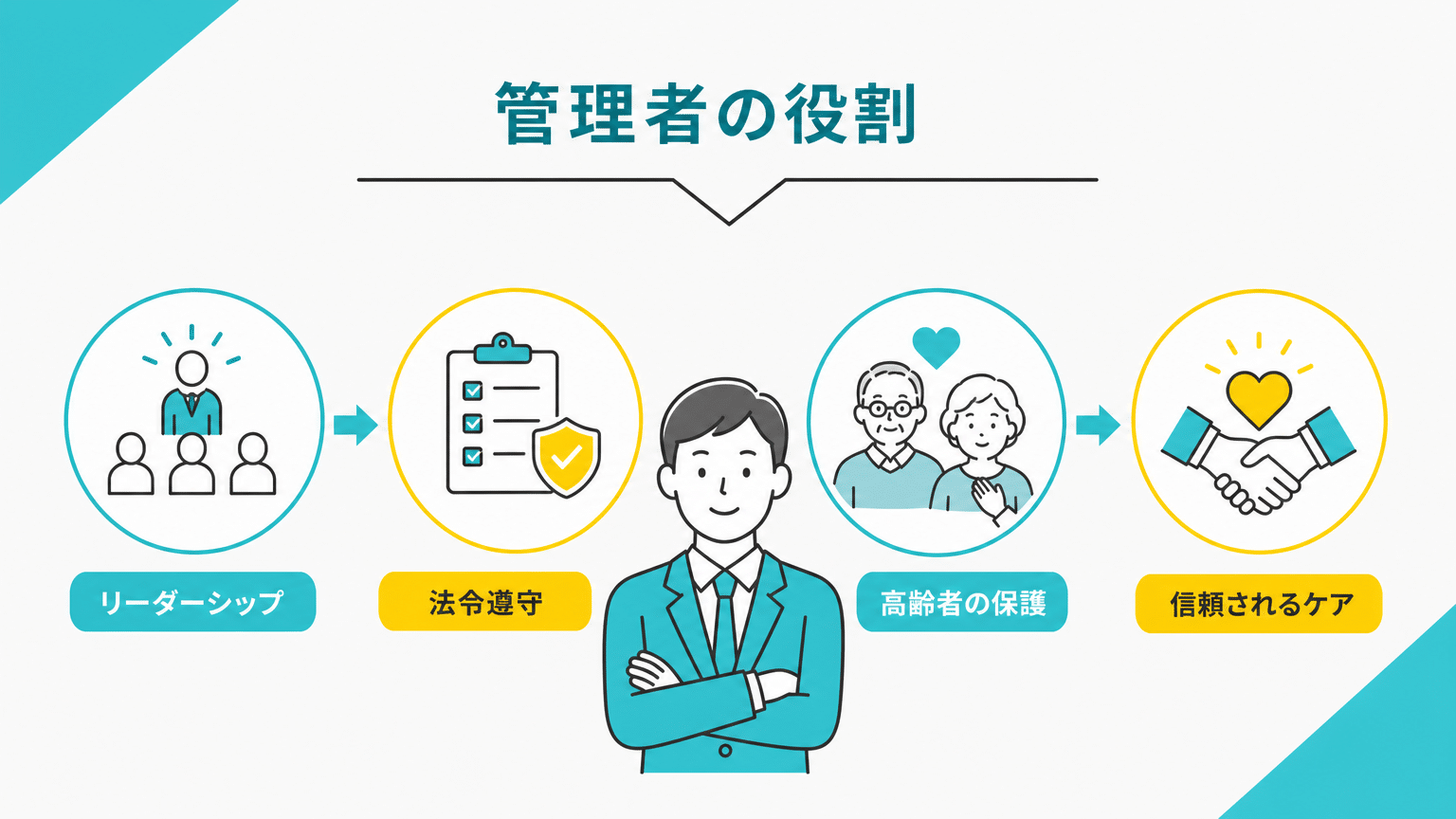 認知症高齢者虐待防止の重要性と管理者の役割