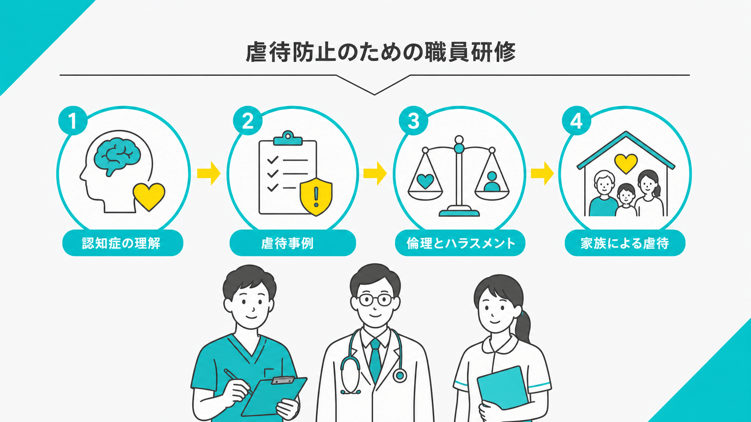 職員向け効果的な虐待防止研修プログラム