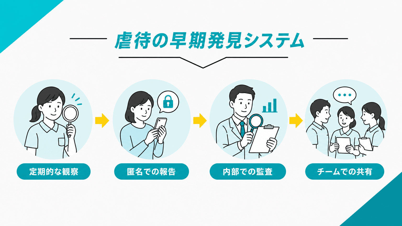 虐待兆候の早期発見システム