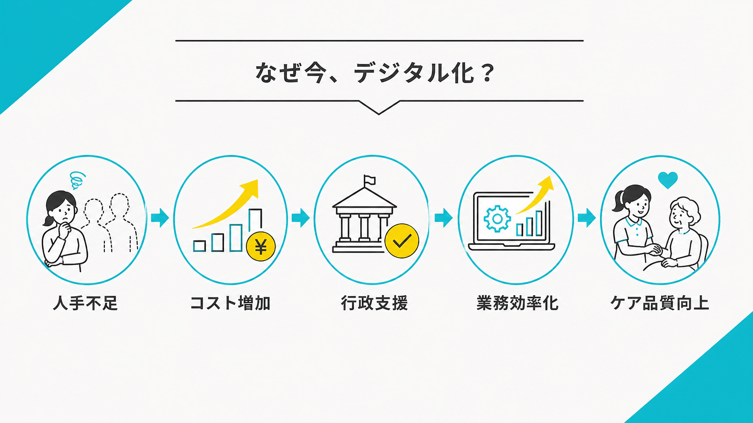 介護施設DXの必要性：人手不足と国の推進