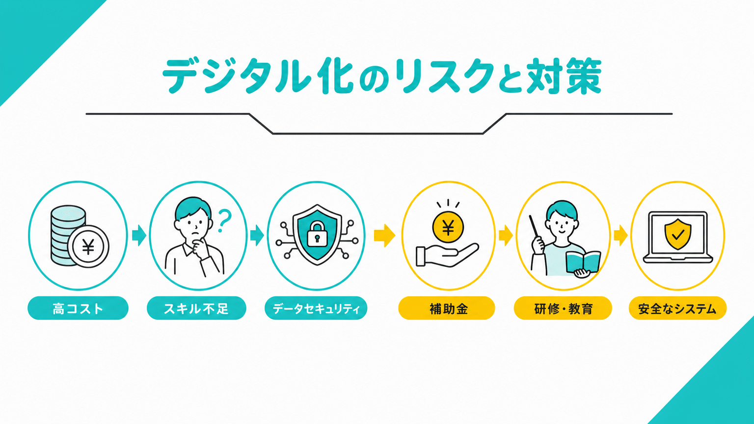 電子化導入のデメリットと効果的な回避策