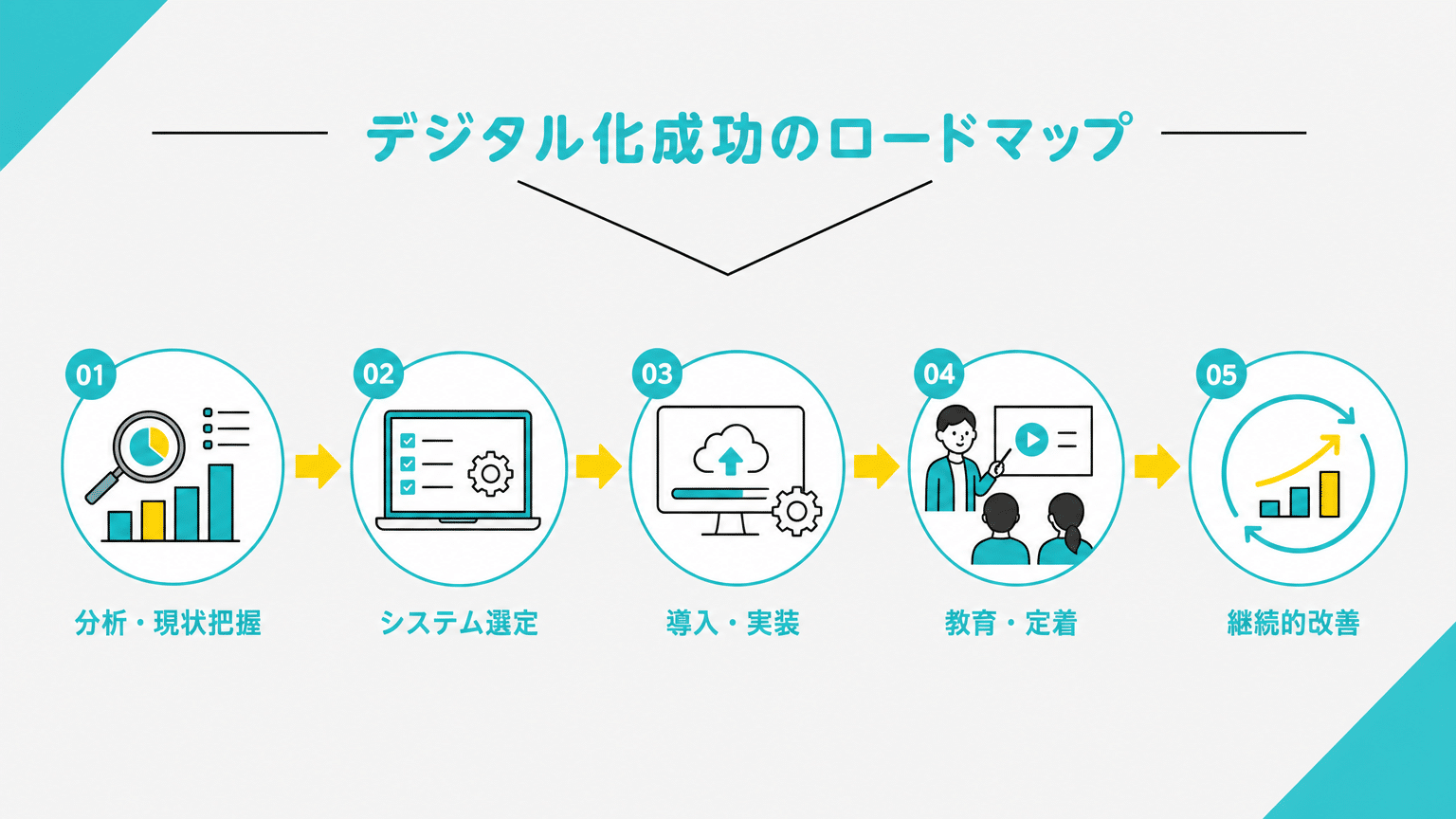 介護施設電子化の成功ロードマップ