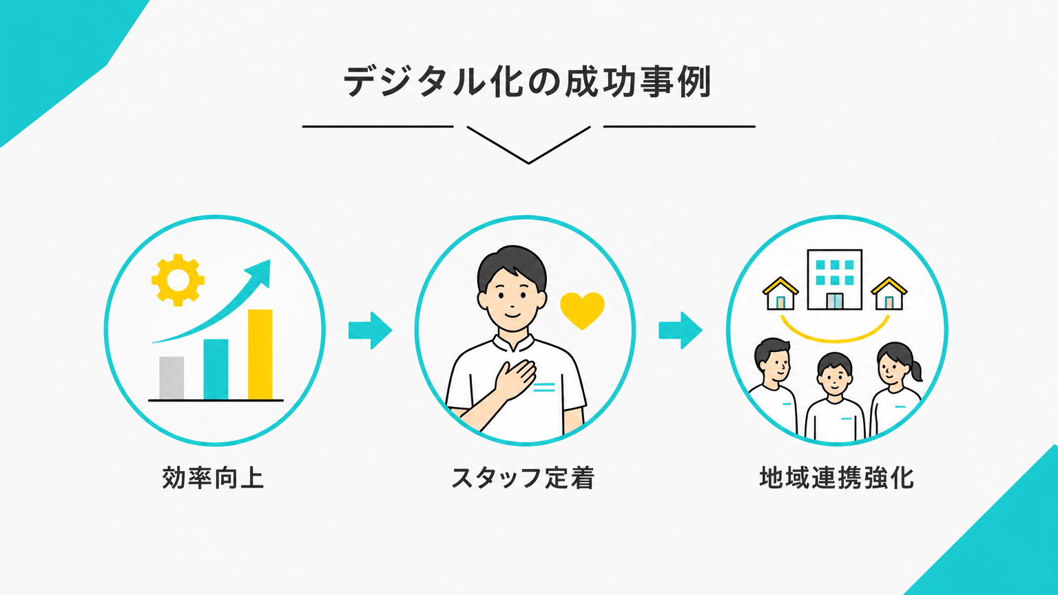 電子化で成果を出した介護施設の成功事例