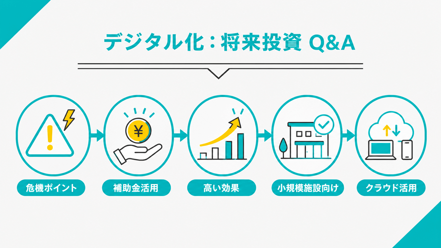介護施設の電子化：未来への投資Q&A