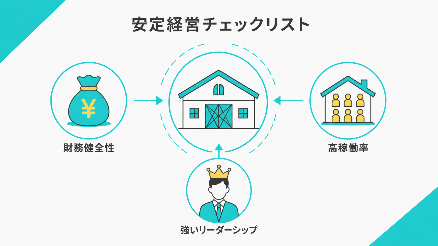 安定経営を見極めるチェックポイント