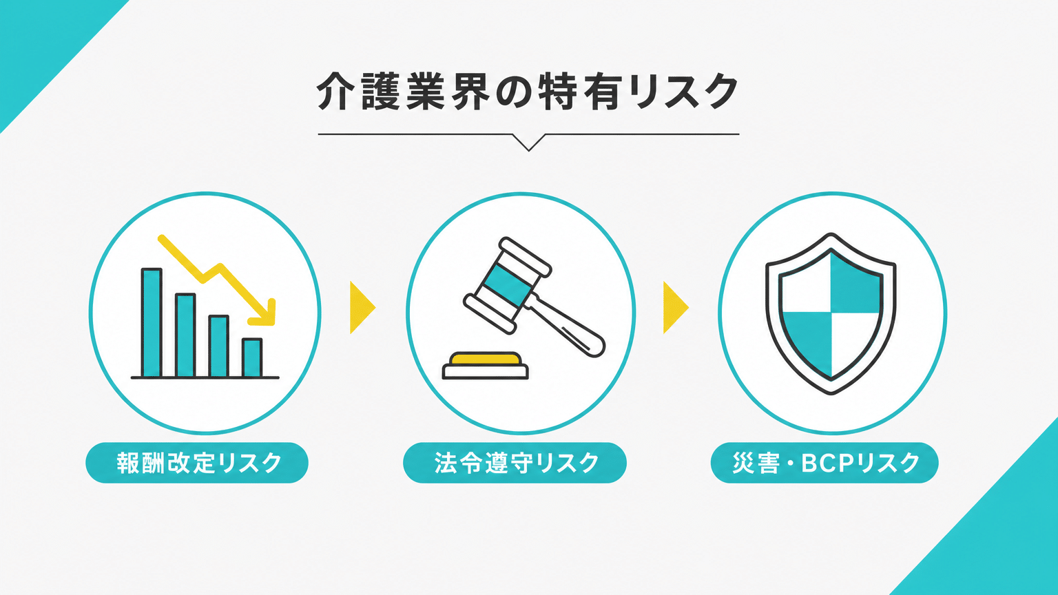 介護業界特有のリスク要因と評価フレームワーク