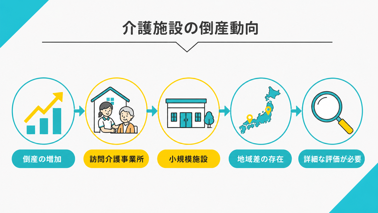 介護施設倒産の最新動向と市場への示唆