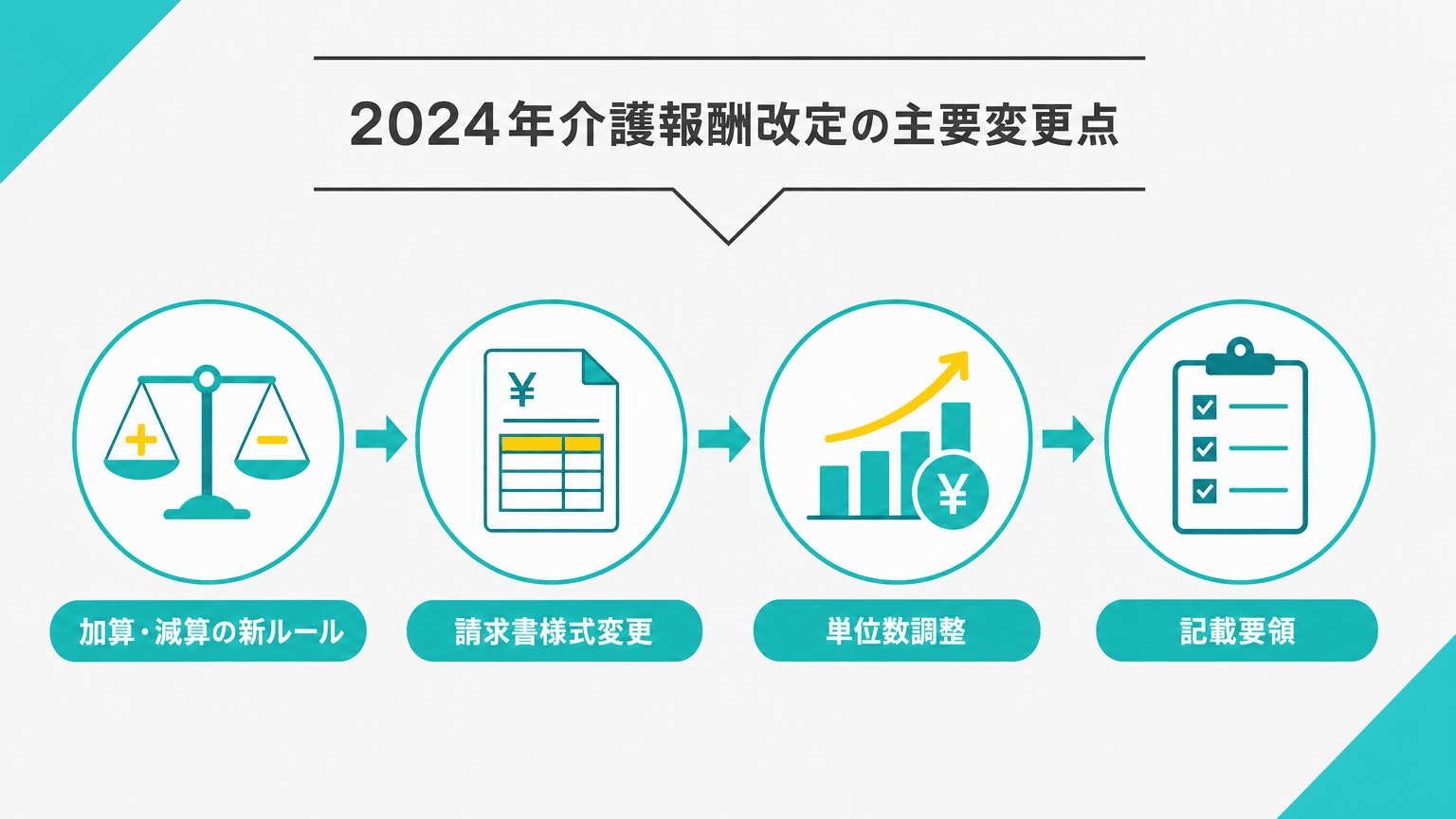 2024年介護報酬改定の主要変更点