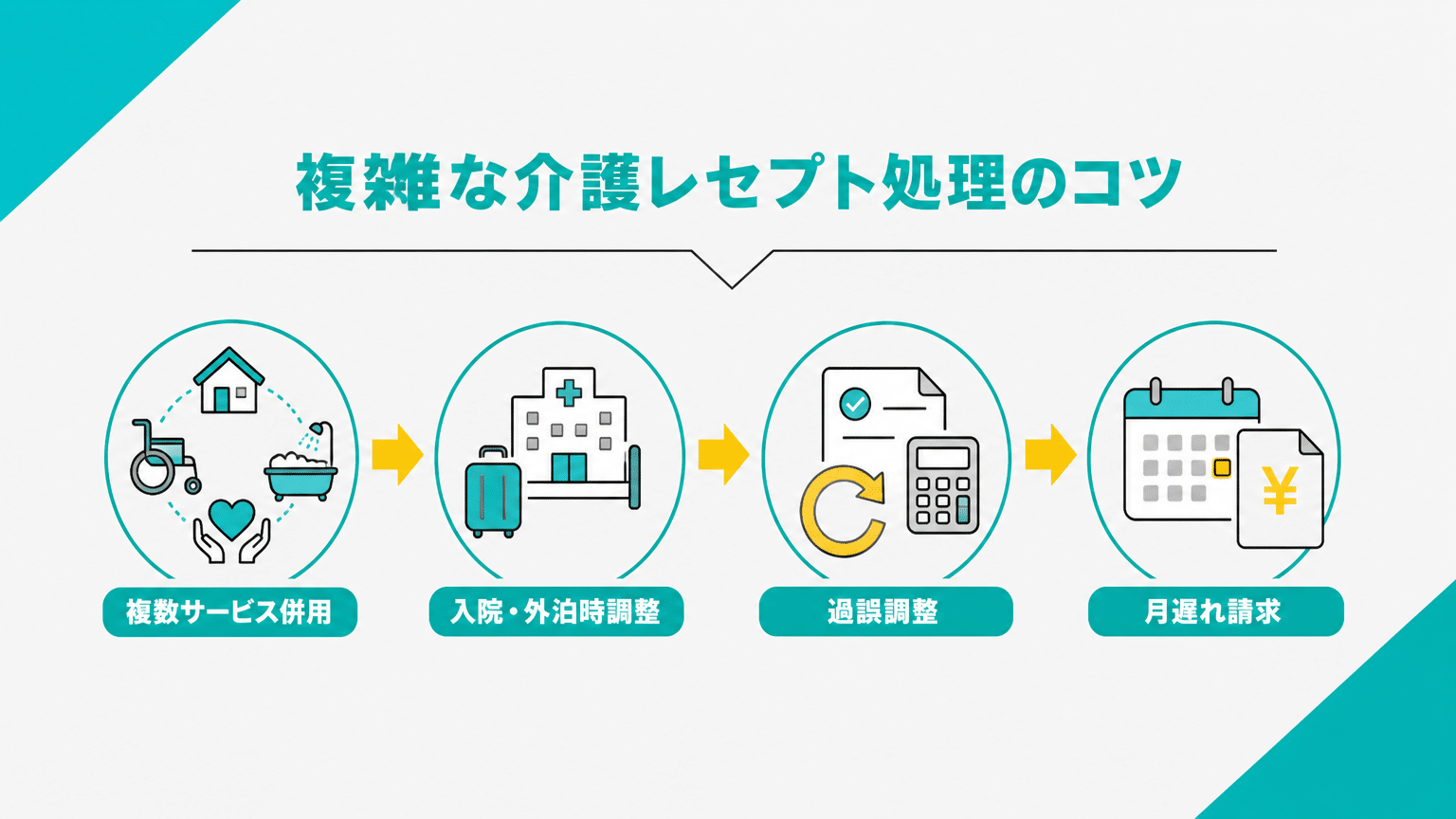 複雑な介護レセプト処理のコツ