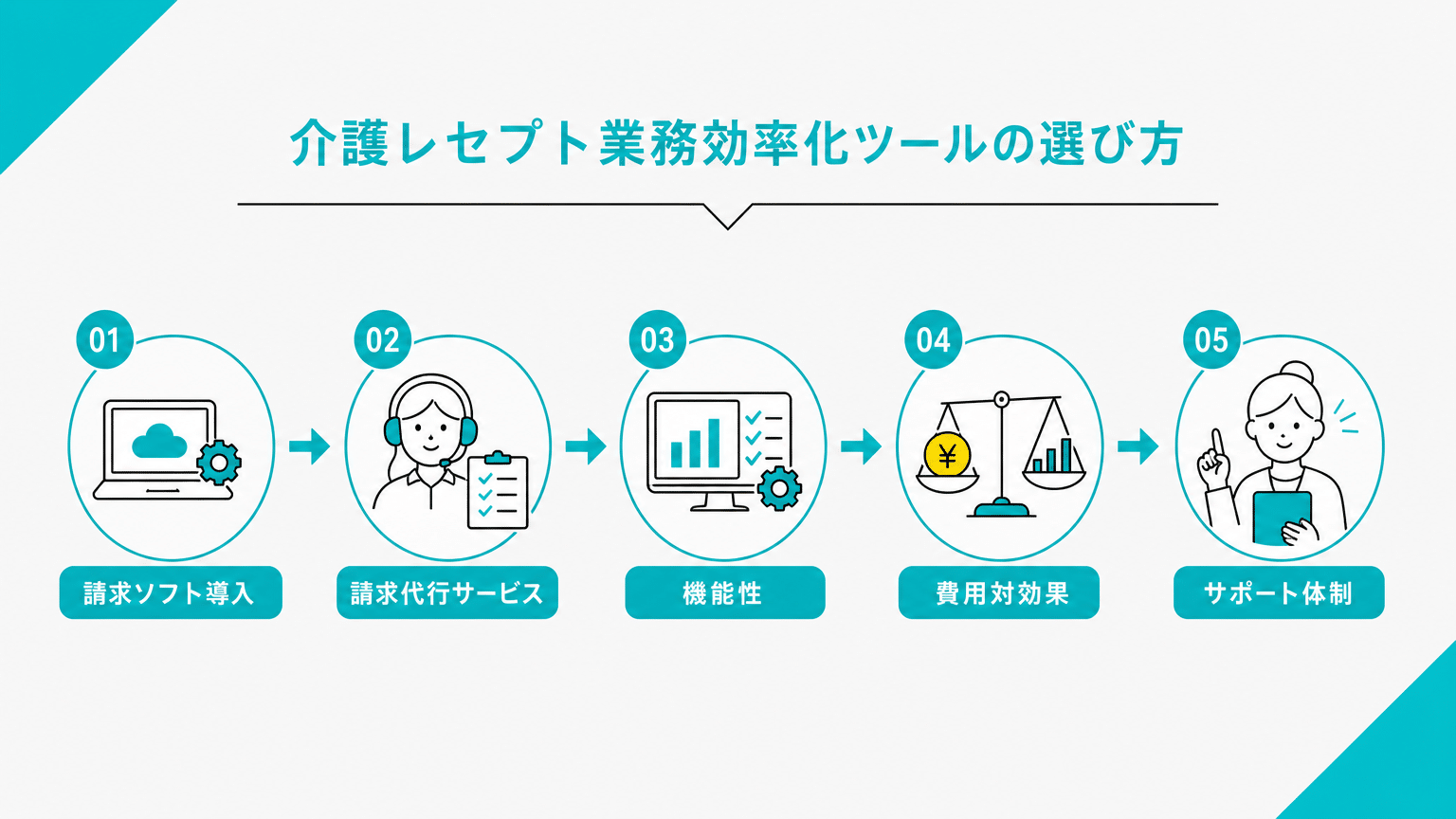 介護レセプト業務効率化ツールの選び方