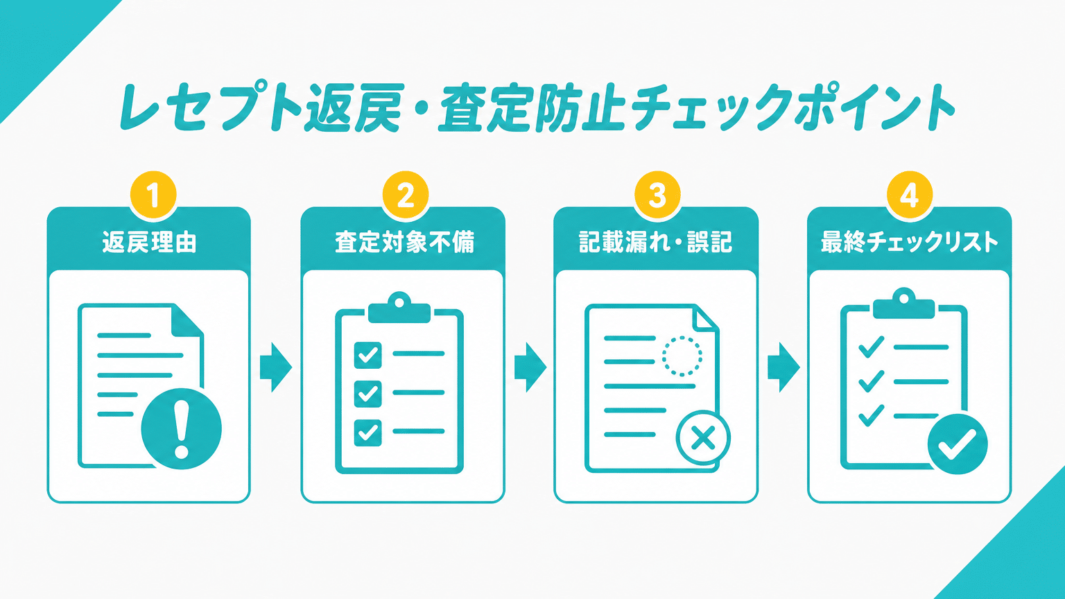 レセプト返戻・査定防止チェックポイント